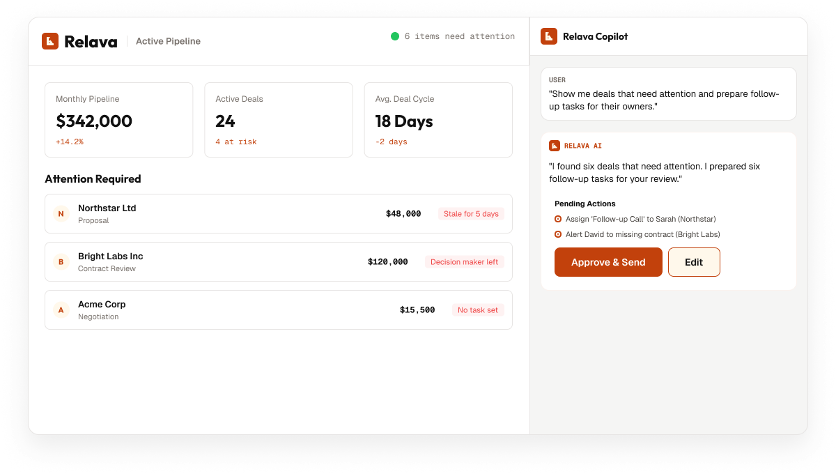 Your CRM, without the busywork.